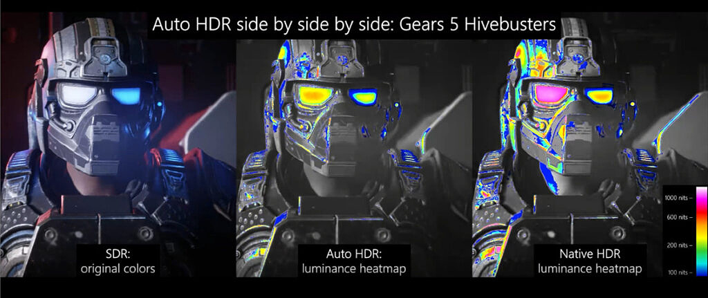 Intel Auto HDR